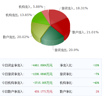 上海機場與迪士尼板塊共振 互聯(lián)網(wǎng)銷售助力主力重倉股迎來爆發(fā)期