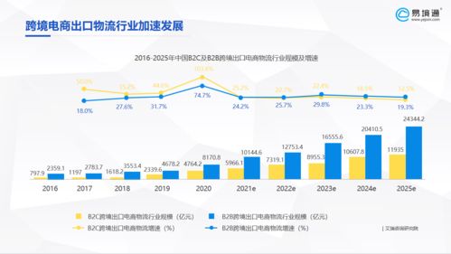 破局與新生 傳統(tǒng)貨代企業(yè)布局跨境營銷與國內貿易代理的必然選擇